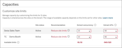 Image of the Customize Site Limits page showing multiple sites whose capacity are not in compliance.