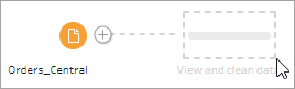 A Tableau Prep flow showing an Input step and a suggested Clean step.