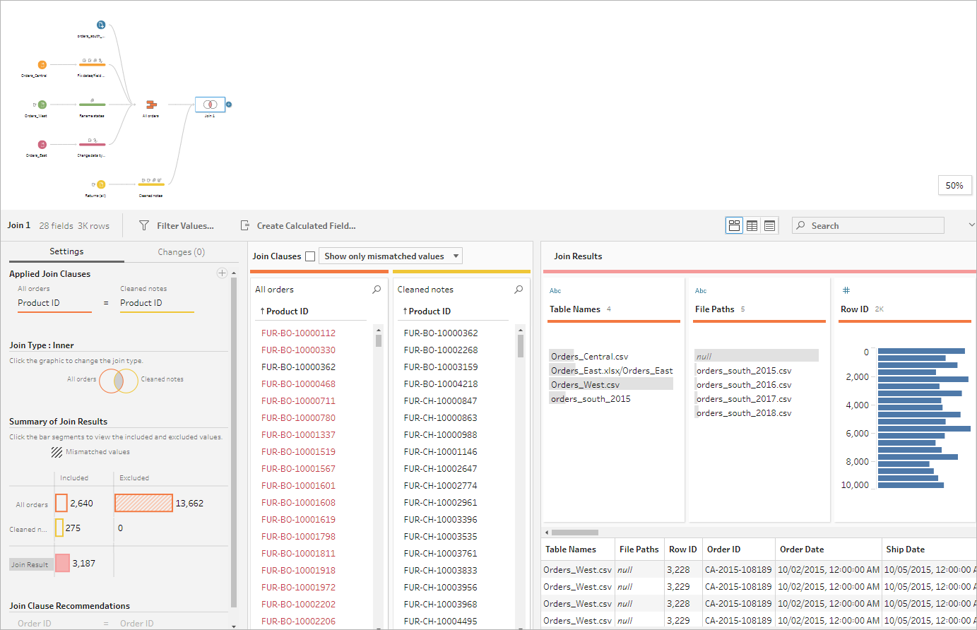The far left pane of the join profile is where you can explore and interact with your join.