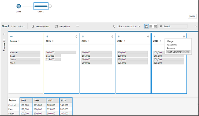 The Tableau Prep Builder page with the Pivot Columns to Rows option selected.
