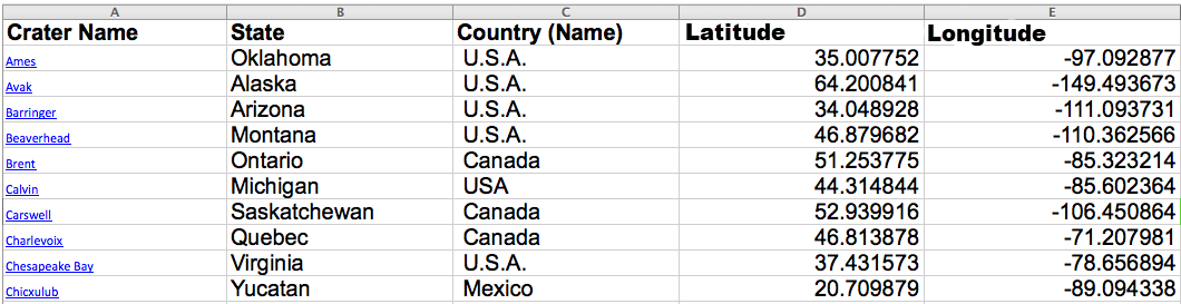 A table listing the names of 10 craters, the U.S. state or Canadian province in which they are located, latitude and longitude coordinates, and country.