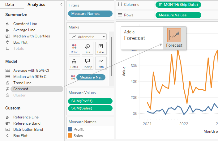 Forecast model dragged from the Analytics pane to a view.