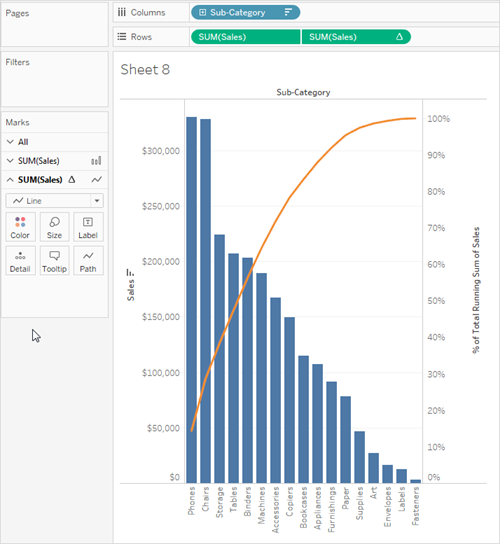 A pareto chart.