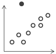 An outliers data story type.