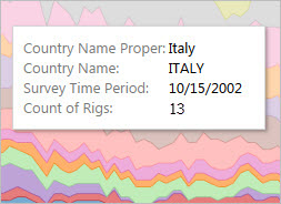 Tooltip on a line graph.