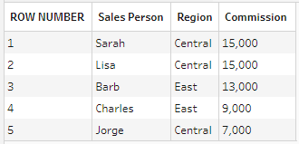 Una tabla que muestra los vendedores, su región, el importe de la comisión y el número de fila.