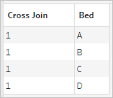 Una tabla que muestra el resultado de una unión cruzada.