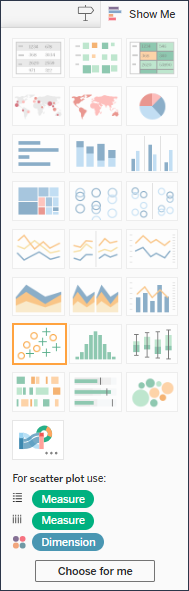 Panel Mostrarme con un tipo de diagrama de dispersión seleccionado.