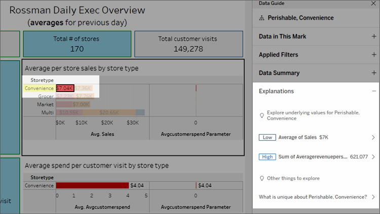 Explicación detallada de Explique los datos de una marca seleccionada.