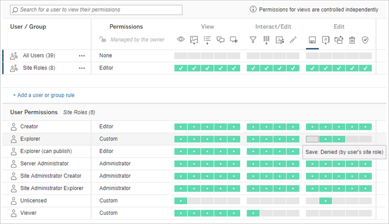 Tabla de permisos de usuario y roles en el sitio.