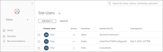 Usuarios del sitio en Tableau Cloud.