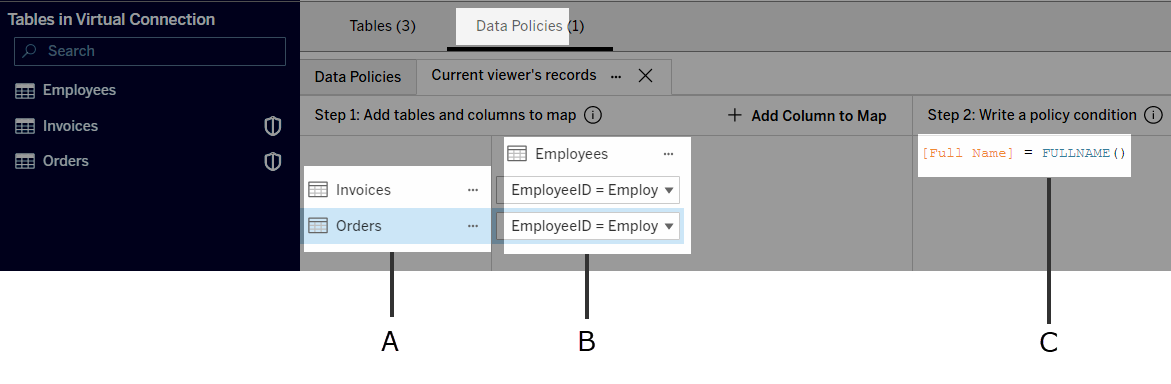 Un exemple des trois composantes d’une stratégie de données