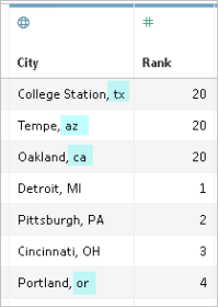 Une table répertoriant les villes avec certaines abréviations de régions en minuscules, qui sont mises en surbrillance en bleu.