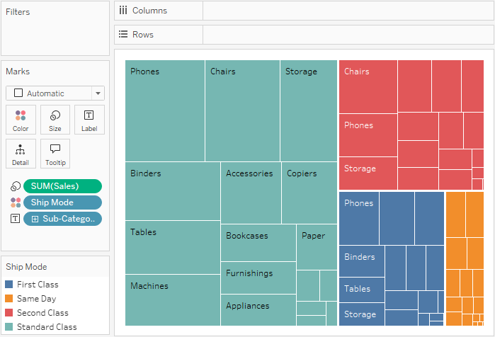 Une arborescence qui affiche les ventes dans différentes sous-catégories de produits.