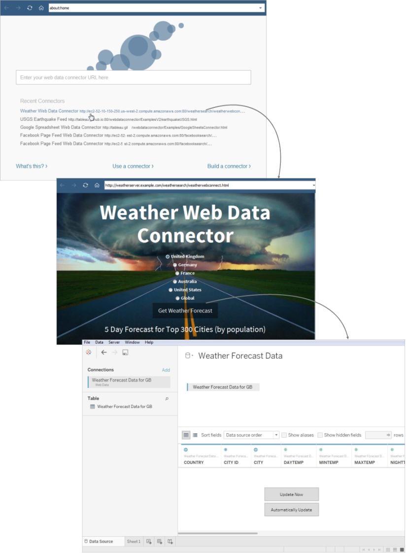 Un diagramme montrant l’ordre des clics sur un lien de connecteur dans Tableau pour ouvrir une vue de page Web des données. La vue Web dispose d’un bouton pour obtenir les prévisions météorologiques, avec une image des données de prévisions météorologiques sous-jacentes dans Tableau.