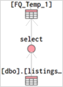 Une instruction SELECT qui interroge la table listings à partir de la base de données dbo.
