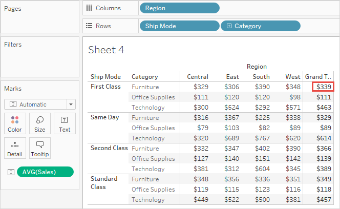 Une table dans une visualisation montrant les ventes pour différentes catégories et sous-catégories de produits et leurs modes d’expédition, répartis par région. Le total général des ventes de 339&nbsp;$ pour les meubles expédiés en première classe dans toutes les régions est mis en surbrillance.