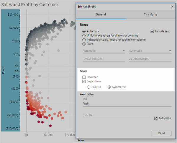 Un nuage de points illustrant la corrélation entre les ventes et le profit, accompagné de la boîte de dialogue Modifier l’axe dans laquelle les options d’échelle sont mises en surbrillance.