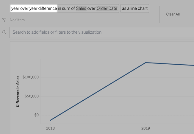 Graphique en courbes montrant la différence d’une année sur l’autre dans la somme des ventes à la date de la commande, avec mise en surbrillance de la différence d’une année sur l’autre.