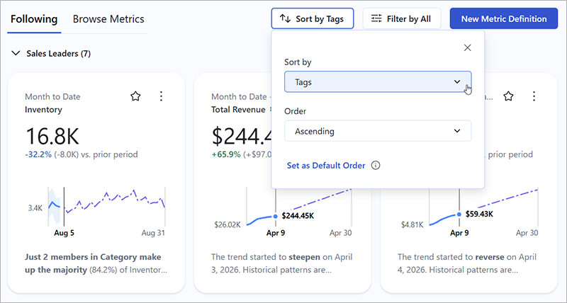 Metriche nella home page di Tableau Pulse ordinate in base al tag Sales Leaders
