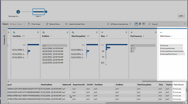 Un flusso di Tableau Prep che mostra il campo Nomi tabelle aggiunto dopo l'unificazione di più tabelle nella fase di input.