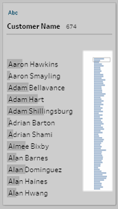 Elenco dei nomi dei clienti, organizzati in ordine alfabetico con un piccolo grafico a barre orizzontale.