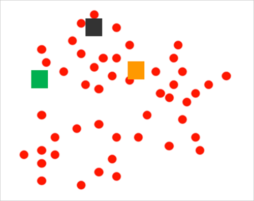 Grafico a dispersione con indicatori rossi, verdi, arancioni e neri.