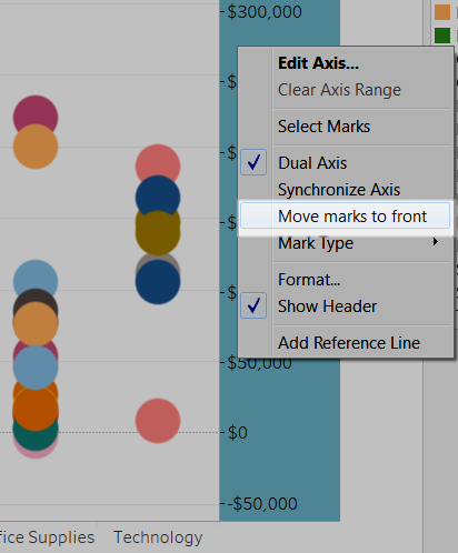 Menu contestuale dell'asse con l’opzione per spostare gli indicatori in primo piano selezionata.