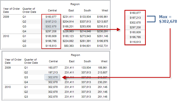 Calcolo tabella con RUNNING_MAX.