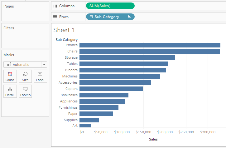 サブカテゴリ別の売上を表示する横棒グラフ。