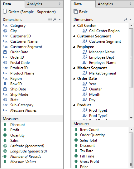 2 つのデータ ペインが並んでいます。1 つはすべてのディメンションをリストアップし、もう 1 つはグループ化されたディメンションを表示しています。