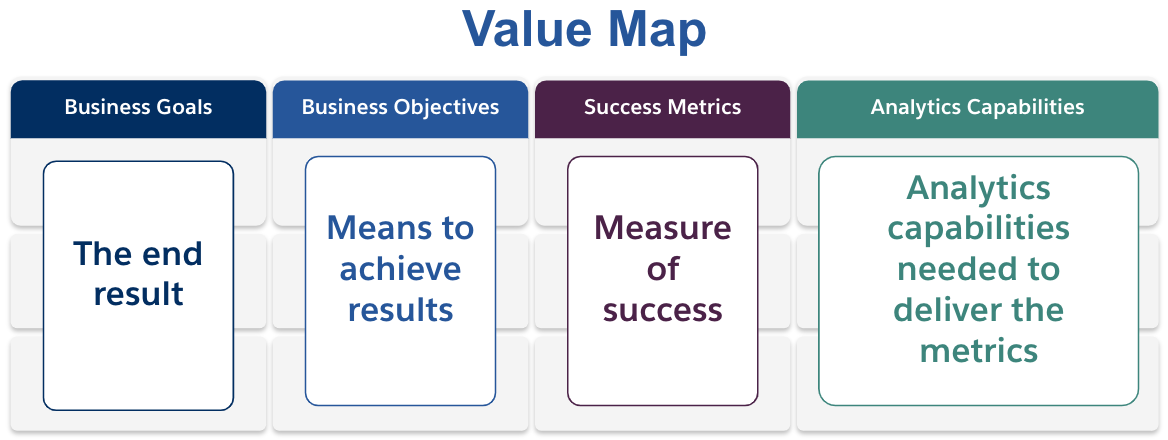 가치 맵 템플릿입니다.