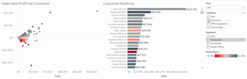 순차적 애니메이션입니다.
