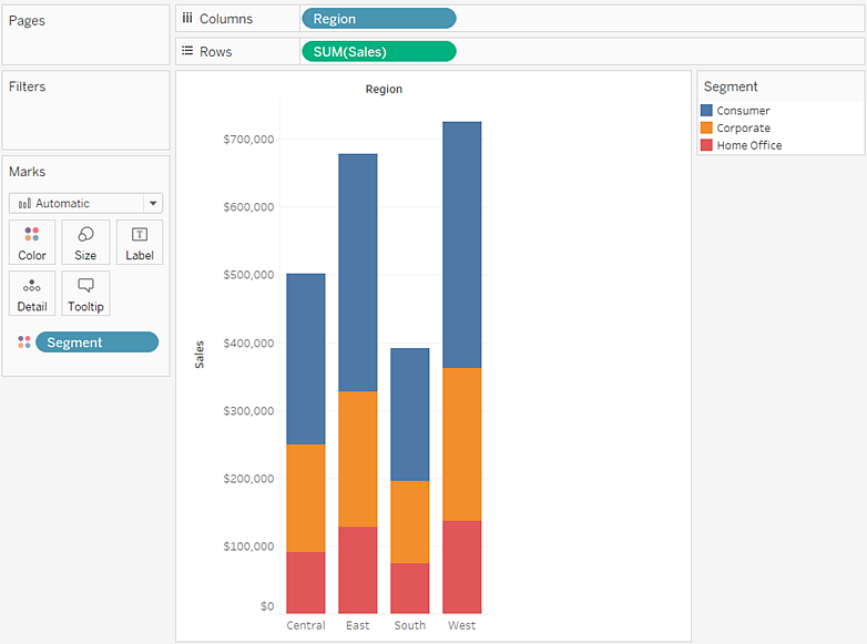 지역 및 세그먼트별 매출을 표시하는 누적 세로 막대형 차트입니다.
