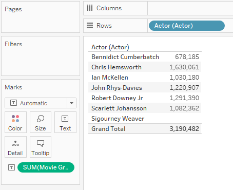 중복된 영화를 포함하지 않고 영화 총이익을 계산하는 테이블입니다.