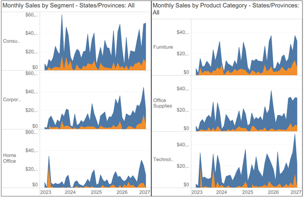 Dashboardobjecten naast elkaar, met Opvulling buitenkant voor beide ingesteld op 0.