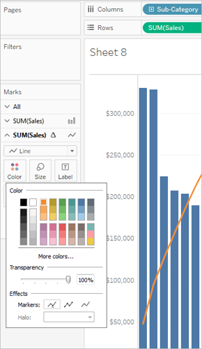Een Pareto-grafiek.