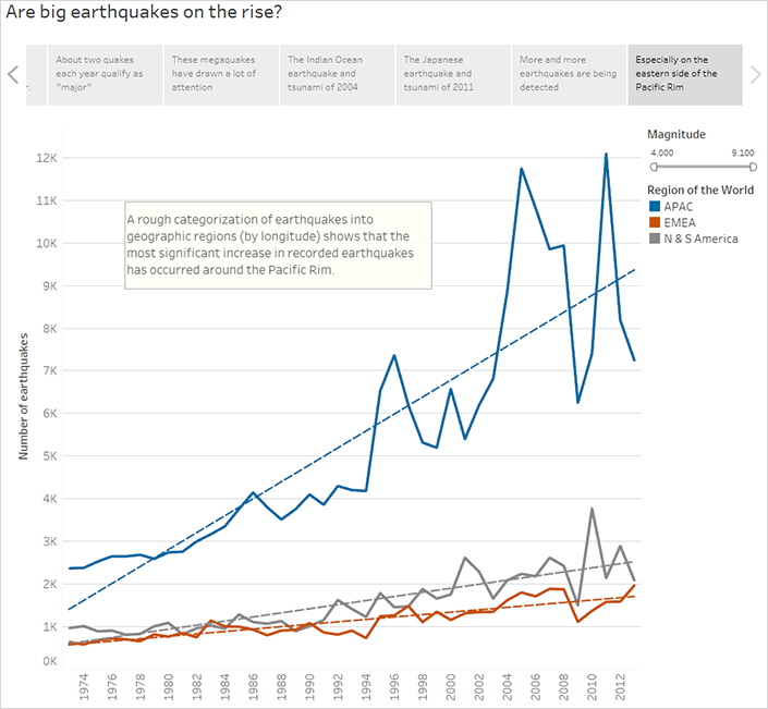 Een lijndiagram met de frequentie van aardbevingen in verschillende regio's ter wereld van 1974 tot 2012.
