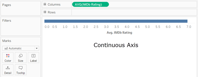 Een staafdiagram met de gemiddelde IMDb-beoordelingen