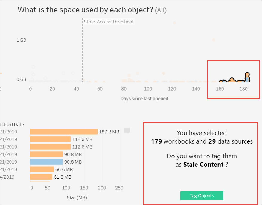 Een dashboard met 179 werkmappen en 29 databronnen die als verouderde inhoud kunnen worden gehighlight.