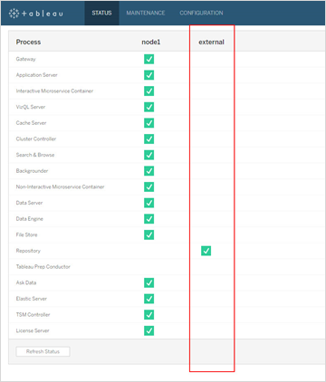 Tableau Server-processen en hun statussen.