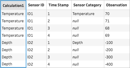 Uma tabela de dados do sensor, incluindo registro de data e hora, categoria do sensor e valores de observação com linhas em branco preenchidas.