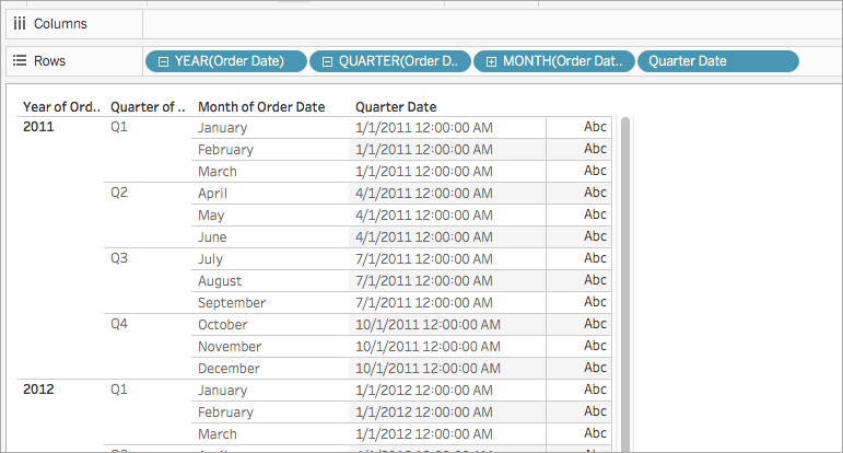 Uma tabela que exibe as datas dos pedidos por ano, trimestre, mês e data do trimestre.