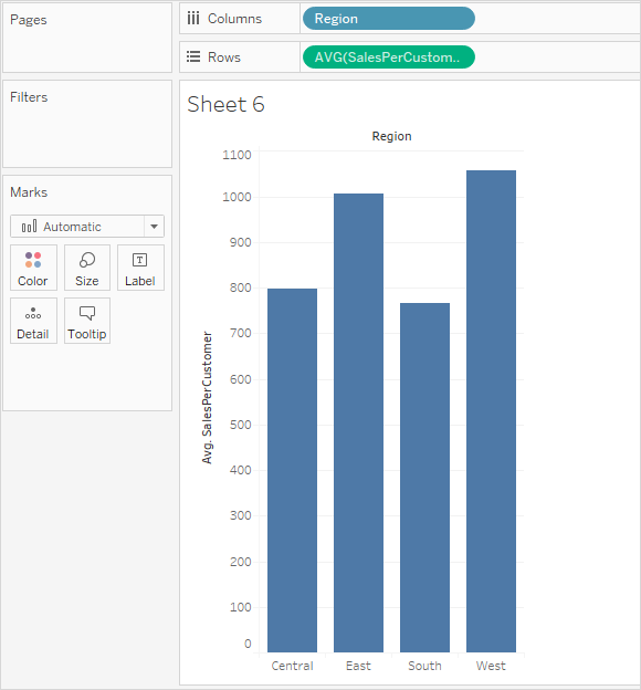 Um gráfico de barras que mostra a média de vendas por cliente e por região.