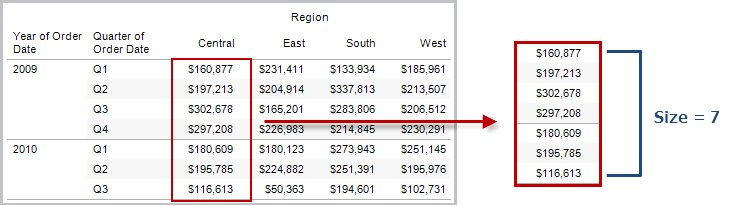 Cálculo de tabela size.