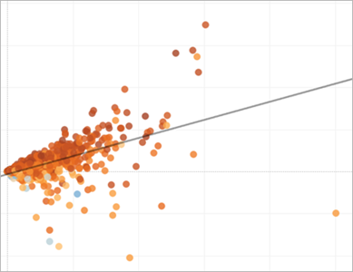 Um gráfico de dispersão mostra como as variáveis se correlacionam.