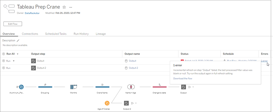 Um fluxo de processo para um conjunto de dados intitulado "Tableau Prep Crane" exibe uma mensagem de erro: "Falha na atualização incremental na etapa 'Saída'".