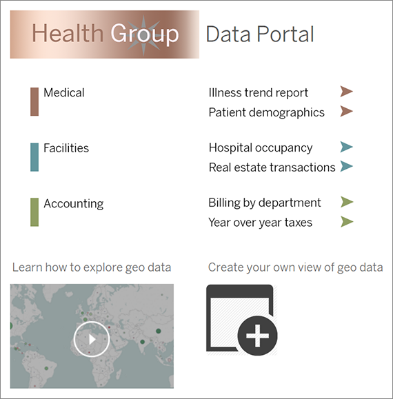 Uma página da Web que exibe um portal de dados para um grupo de saúde, oferecendo a capacidade de explorar dados geográficos e criar exibições personalizadas.