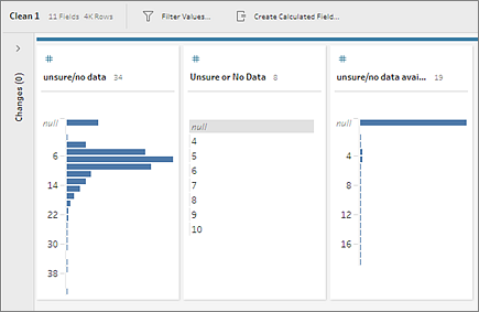 Tre vågräta stapeldiagram för osäkra eller inga data.