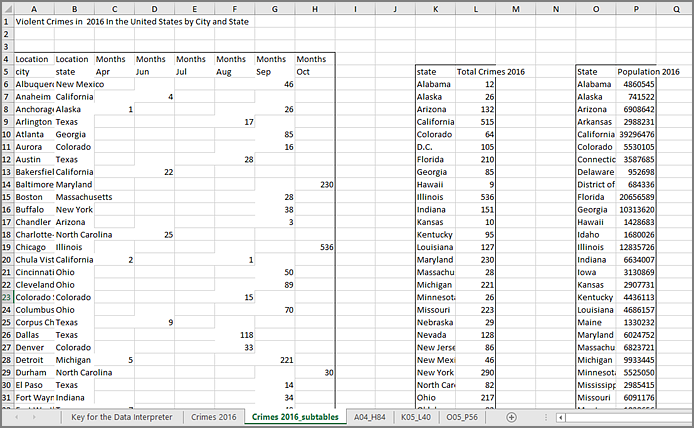 Undertabeller som datatolken hittade, beskrivna efter cellintervall.